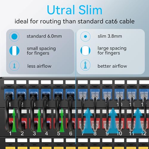 Sokqovt Cat6a Patch Cables Slim 0.5ft (24 Pack), Flexible Cat6 - Image 3