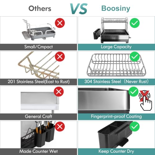 BOOSINY Large 304 Stainless Steel Dish Drainer Drying Rack - Image 5