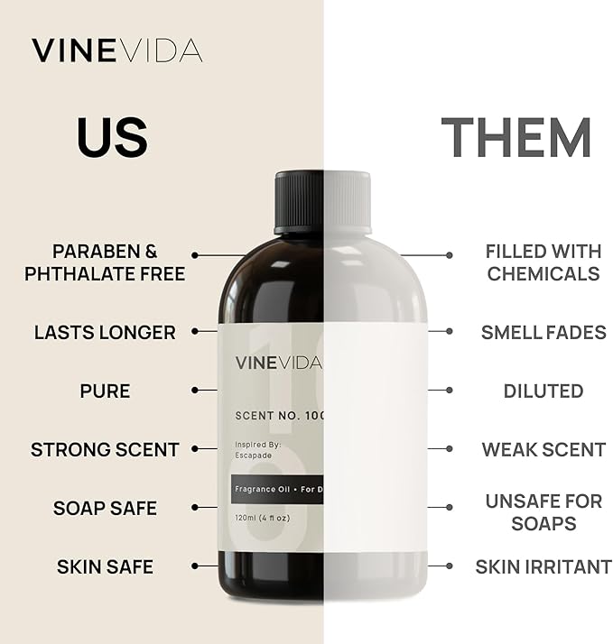 VINEVIDA Scent NO. 3512 Fragrance Oil - 120mL (4oz) - Inspired by: Aqua di Fiori (Women) Fragrance Oil for Candle Making - Made in USA Candle Scents Scents for Soap Making