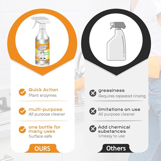 Kitchen Heavy Duty Cleaner Spray, 60ml Kitchen Foam Spray Cleaners, for Kitchens, Countertops, Range Hoods, Ovens (1)