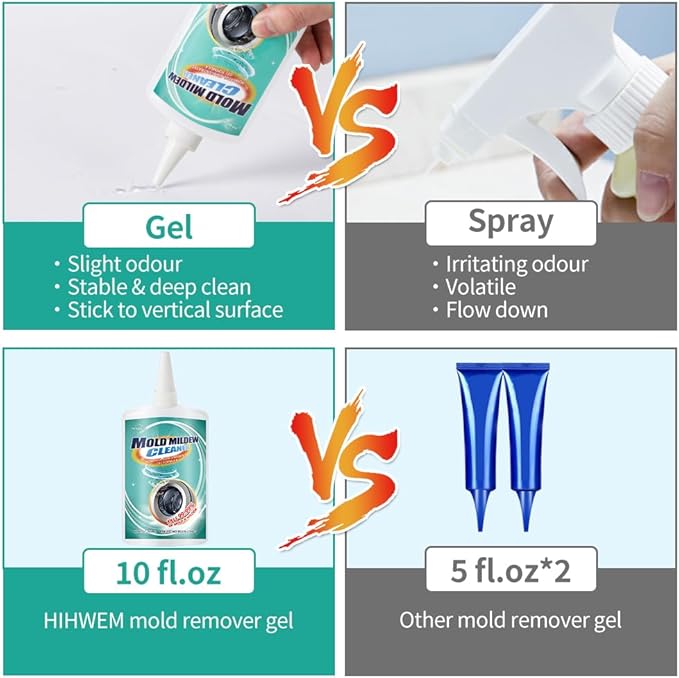Household Mold Remover Gel - Kitchen Sink & Grout Cleaner 2-Pack