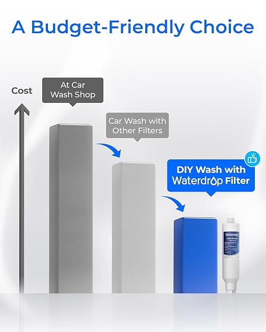 Waterdrop Hard Water Filter for Hose Car Wash, Water Deionizer for Car Washing, Window, Boat, Marine, Motorcycle, Yard Cleaning, Wash Spot Free, 4 Pack with 2 Hose Protector
