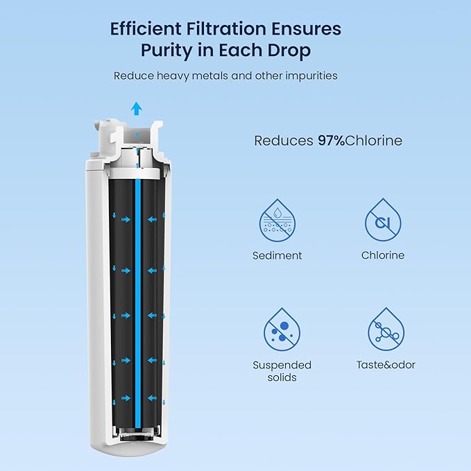GLACIER FRESH Replacement Filter for Maximum Under Sink System, Compatible with 4US-MAXL-S01 System,2 Packs