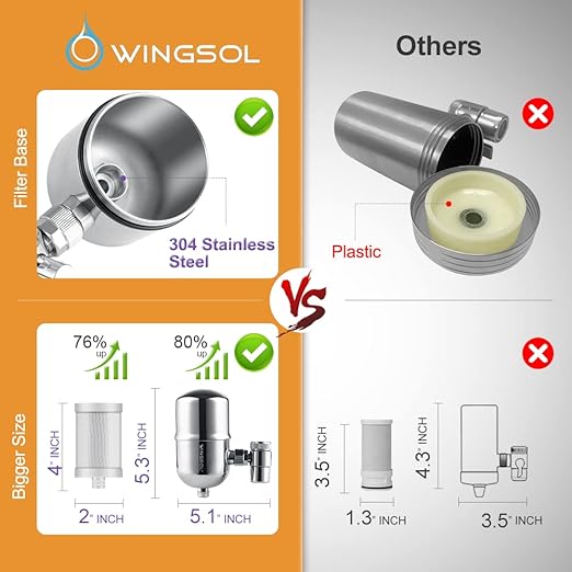 WINGSOL Faucet Filter Replacement Cartridge, Reduce Chloramine, Improve Taste, Compatible with WS-FM001-5in1 /-PC /-CRM /-PAC