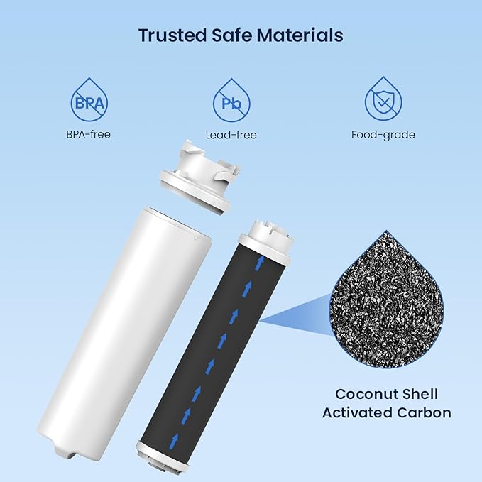 GLACIER FRESH Replacement Filter for Maximum Under Sink System, Compatible with 4US-MAXL-S01 System,2 Packs