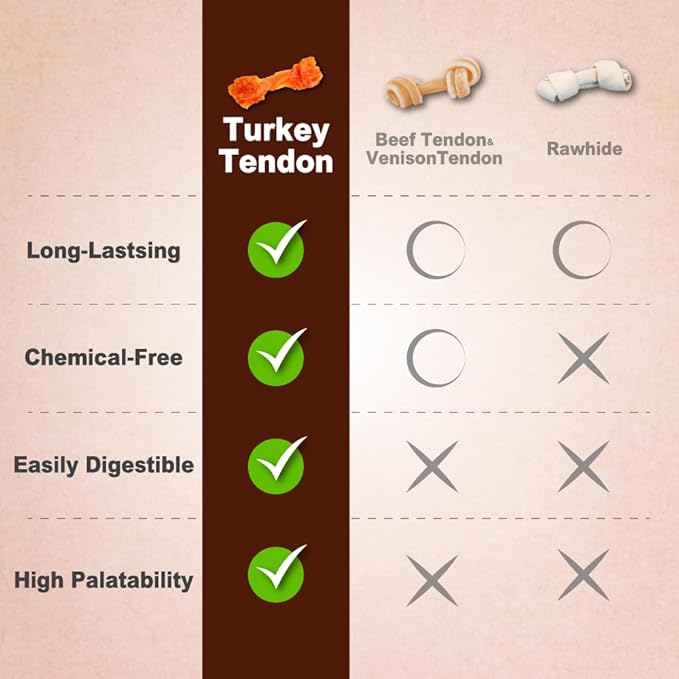 AFreschi Turkey Tendons for Dogs, USA-Sourced, Healthy Dog Treats, Rawhide-Free Puppy Chews, Long Lasting, All Natural, Hypoallergenic Dog Treats for Medium Breeds, 2 Count Pack Ring (M)