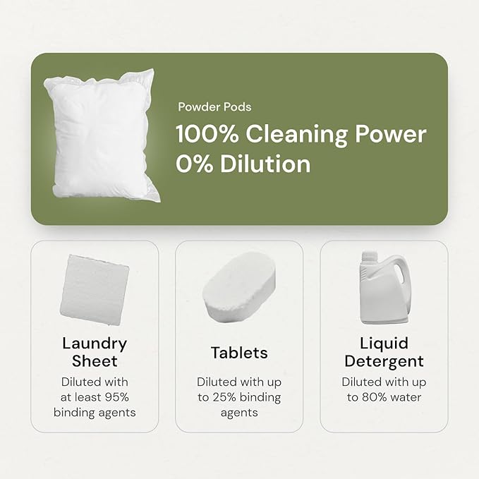 Grab Green 3-in-1 Laundry Detergent Pods, Gardenia Scent, Plant and Mineral Based, Superior Cleaning Power, Stain Remover, Brightens Clothes, White, 60 Count