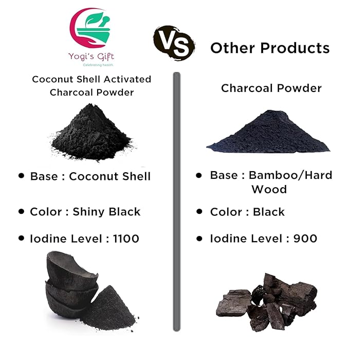 Activated Charcoal Powder 1 LB | Grounded Activated Charcoal Powder for Facial Scrub, Skin & Soap Making | Coconut Shells Based | By Yogi's Gift®
