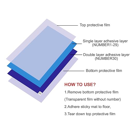 Sticky mat with Adhesive,Tacky pad 24" x 36",for Construction,Science Lab Door Matting,Basketball Shoes,Cleanroom,Laboratory and Hospital. (12, Blue, 24"x36")