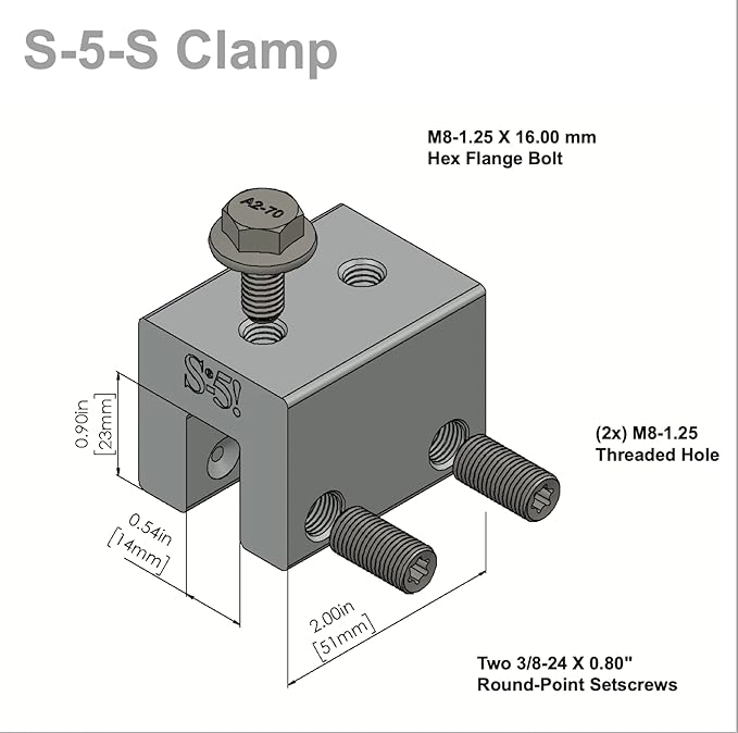 Radiant Solutions Company S5S Roof Clamp, 5-Pack for Standing Seam Metal Roof Clamps, Ideal for Heat Cable, Heat Tape, Solar Panel, Snow Guard Attachment, Made in USA