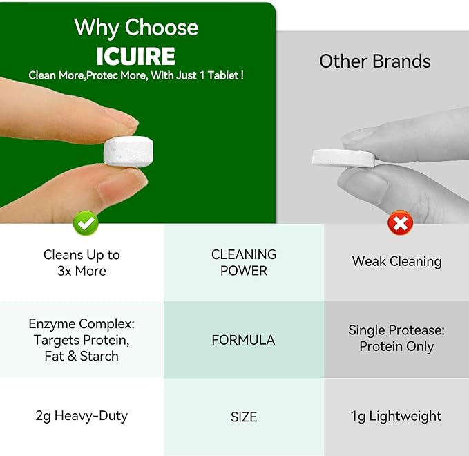 ICUIRE 150 PCS Baby Bottle Washer Detergent Tablets Compatible with Momcozy, Baby Brezza, GROWNSY for All Brands Baby Bottle Washers, Baby-Safe Bottle Washer Tablets Remove Residue Milk Film and Odors