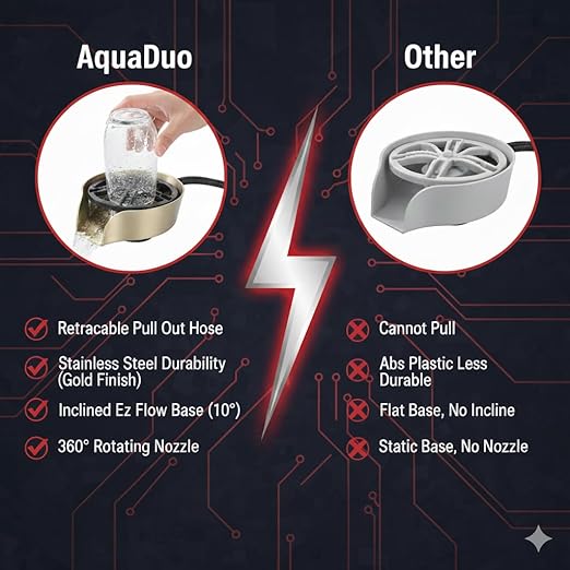 AquaDuo Glass Rinser and Kitchen Sink Sprayer Combo, Stainless Steel Cup Washer, Cup Cleaner for Sink, Bar Glass Rinser, Bottle Washer Sink Attachment, Glass Cleaner for Sink