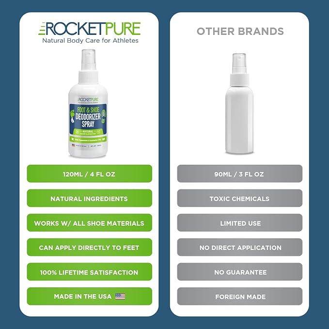 Rocket Pure Natural Foot and Shoe Deodorizer Spray, Deodorant and Odor Eliminator for Smelly Feet, Smell Remover, Formulated with Essential Oils, Made in the USA, Mint, 4 fl oz (Pack of 2)