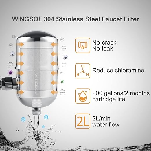 WINGSOL Faucet Filter Replacement Cartridge, Reduce Chloramine, Improve Taste, Compatible with WS-FM001-5in1 /-PC /-CRM /-PAC