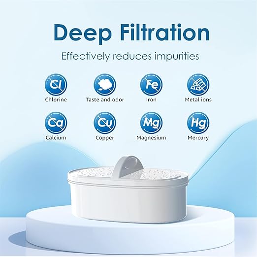 [Original] Waterdrop WD-PF-01A Plus Replacement Filters for All Waterdrop Pitcher Filtration System, Reduces Lead, PFAS, PFOA/PFOS, Chlorine, Last Up to 3 Months or 200 Gallons (Pack of 4)