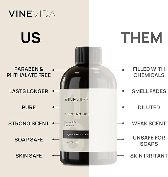 VINEVIDA [4oz] Citrus Odor Eliminator Fragrance Oil for Candle Making Scents for Soap Making, Perfume Oils, Soy Candles, Home, Pet Odor, Oil Diffusers, Reed Diffusers, Room Sprays, Linen Sprays