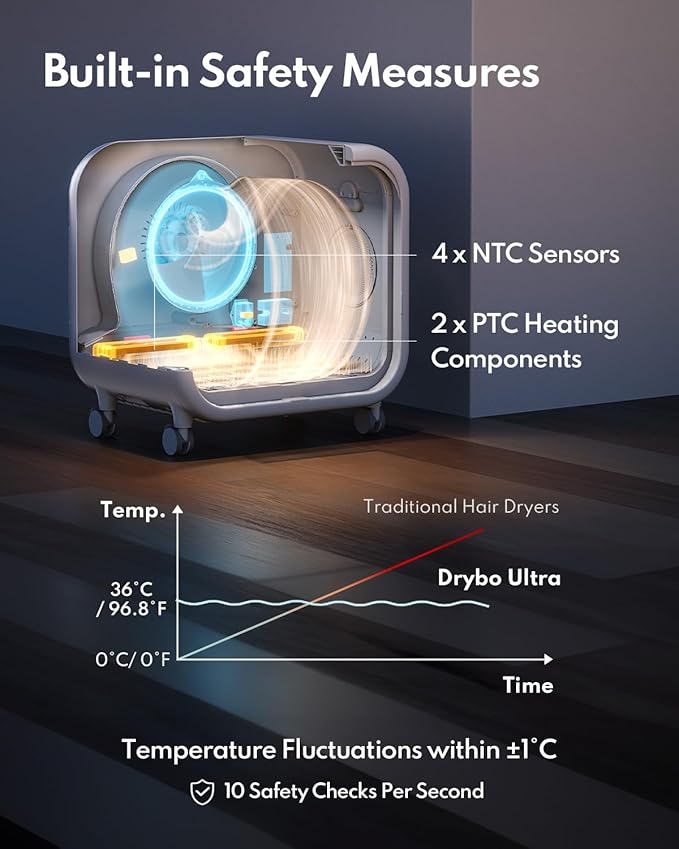 HomeRunPet Drybo Ultra Pet Dryer Box - Ultra Quiet, Smart Temperature Control, 360° Efficient, 4 Locking Swivel Casters for Dogs, Cats and Multi-Pet Families, 135L
