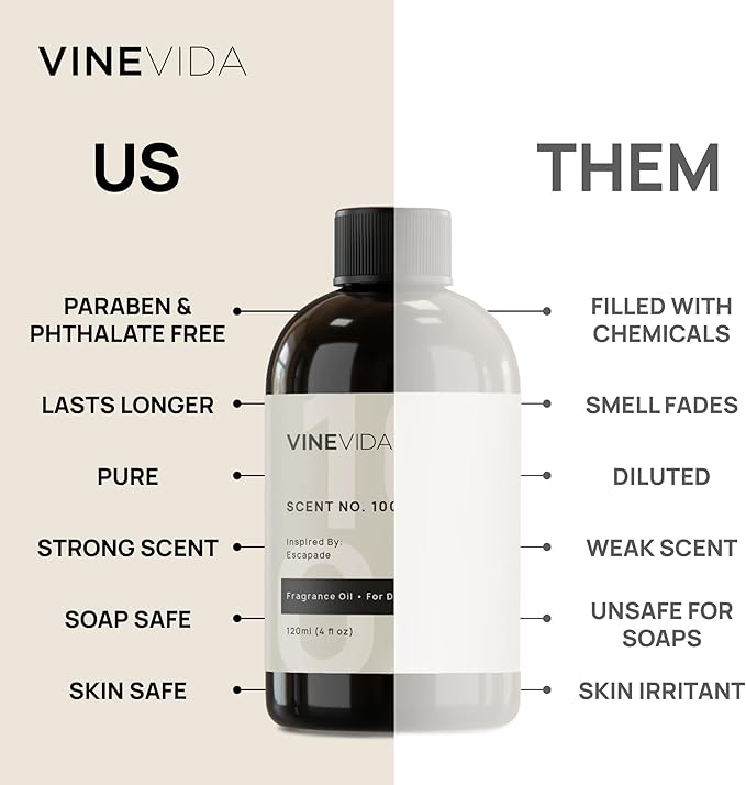 VINEVIDA [4oz] Roasted Pine Fragrance Oil for Candle Making and Soap Making - Premium Candle Scents for Soy Candles