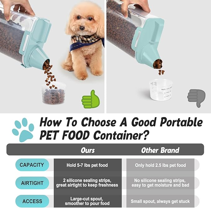 3-5LBS Upgraded Large Nozzle Cat Dog Food Storage Container BPA-free, Airtight Pet Food Storage Bin with 4 Lock Buckles, Sealing Gasket, Cup for Pet Food, Dog Treats, Rice, Flour, Dry-Blue