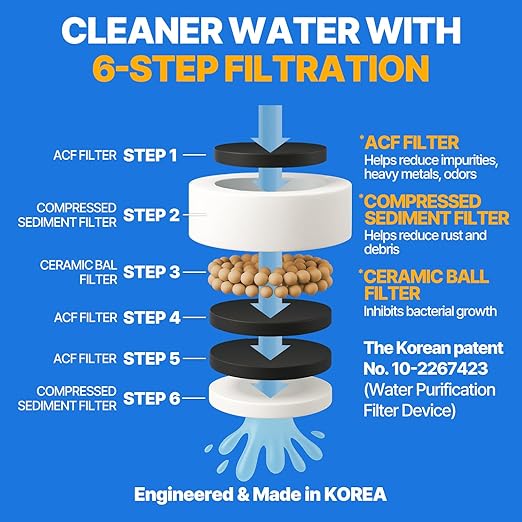 Cleansing Washbasin Faucet Replacement Filter Inspired by Korea's Beauty Culture - Pure Carbon Filters for Bathroom & Kitchen Water (6 Filters) – Compatible with Atojet AJ8310 (AJ8310-FLT-6PC)