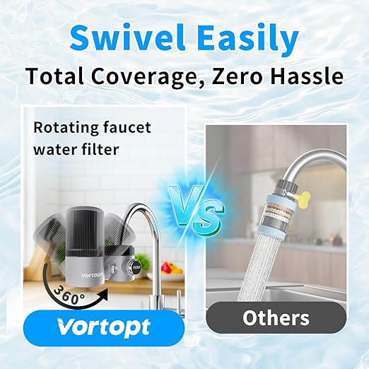 Vortopt Advanced Water Filter for Sink Faucet,360°Rotary Ultrafiltration Bathroom Sink Filter,400 Gallons,Reduces 99% Chlorine,Odor.(T6-UF)