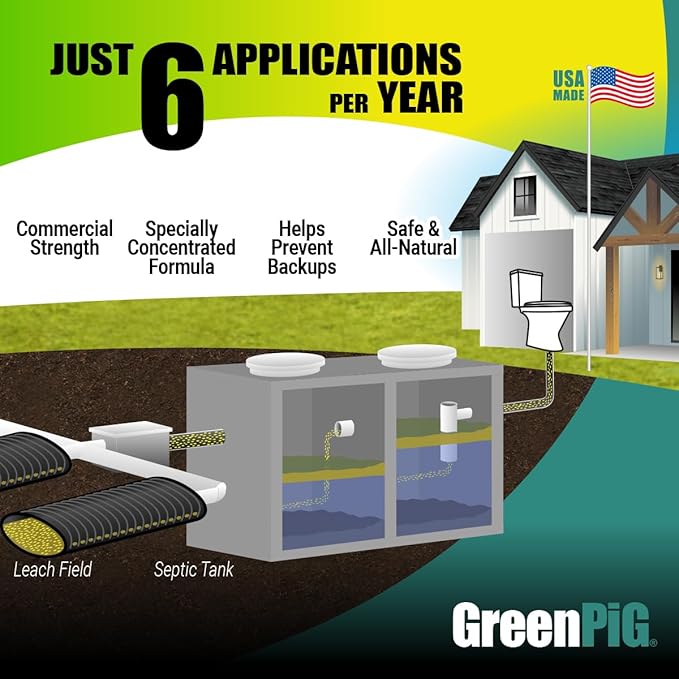 Green Pig Septic Tank Treatment Pucks – Enzyme & Bacteria-Based Treatment for Preventative Septic Maintenance, Helps Reduce Odors & Buildup, 1-Year Supply (6 Pucks)