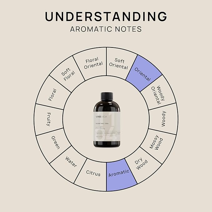 VINEVIDA [4oz] Buttercream Icing Fragrance Oil for Candle Making and Soap Making - Premium Candle Scents for Soy Candles