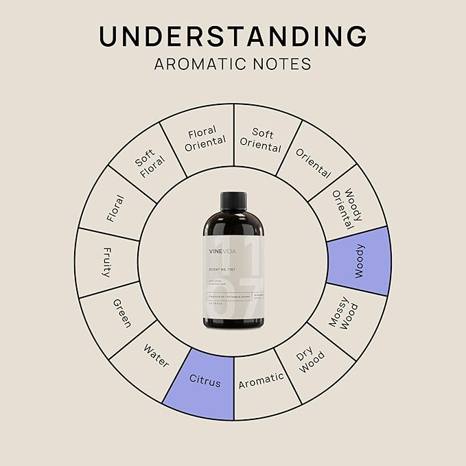 VINEVIDA [16oz] Cashmere Glow Fragrance Oil for Candle Making - Made in USA Scents for Soap Making - Natural Candle Fragrance Oil