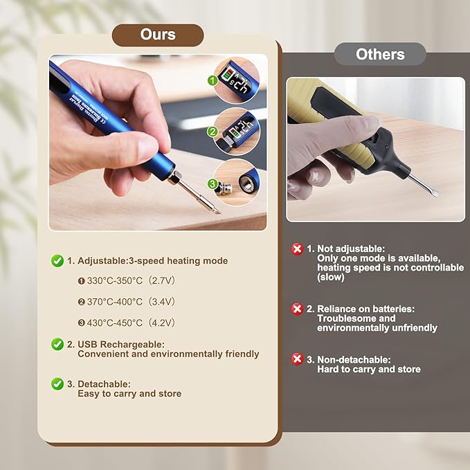 Laminate Wood Floor Repair Kit, Wax Melting Tool with Display, Hard Wax Filler, Marker Pen, Furniture and Countertop Repair Set,Blue