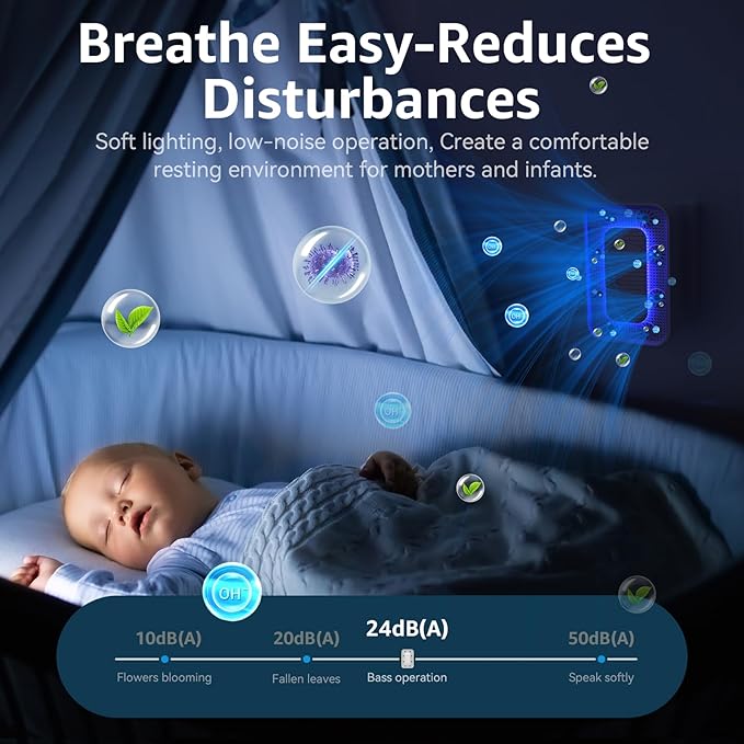 Plug-In Air Ionizer (4 Pack), 10 Times Efficiency Improvement, Negative Ion Odor Air Purifier, Filterless & Portable Wall Outlet Air Freshener, Ultra Quiet Operation for Pet Odors, Dust, Smoke Smell