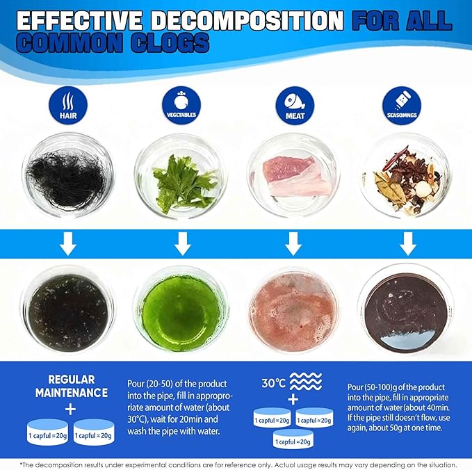 Pipe Bobo Drain Cleaner, 300g, Professional Strength Pipe Dredging Formula for Kitchen Sinks, Shower Drains, Tubs, Dissolves Blockages (1Pcs)
