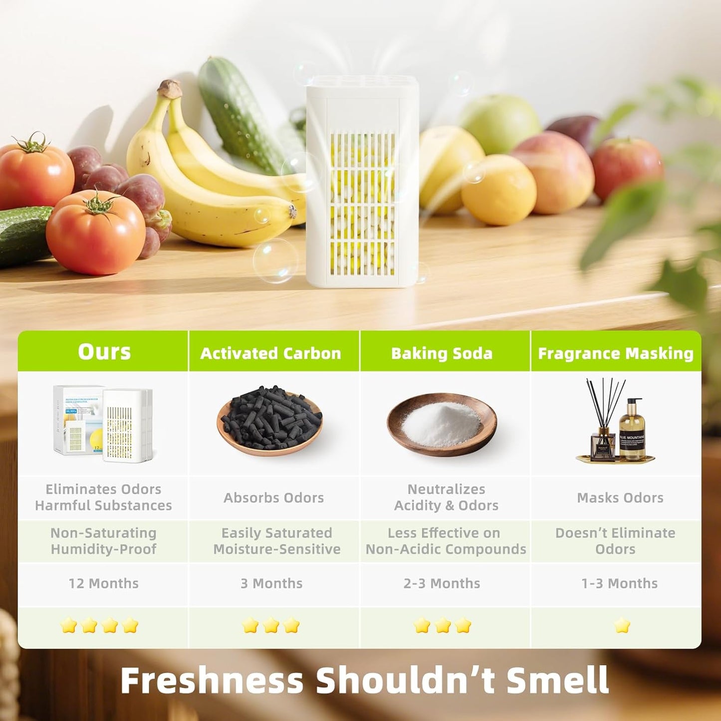 Strongest Refrigerator Deodorizer & Odor Eliminator – 12-Month Long-Lasting Freshness for Fridge, Shoe Cabinet & Car (1 Pack) | Fixory911