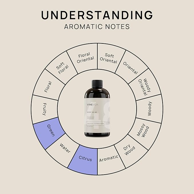 VINEVIDA [16oz] Lemon Verbena Fragrance Oil for Candle Making and Soap Making - Premium Candle Scents for Soy Candles