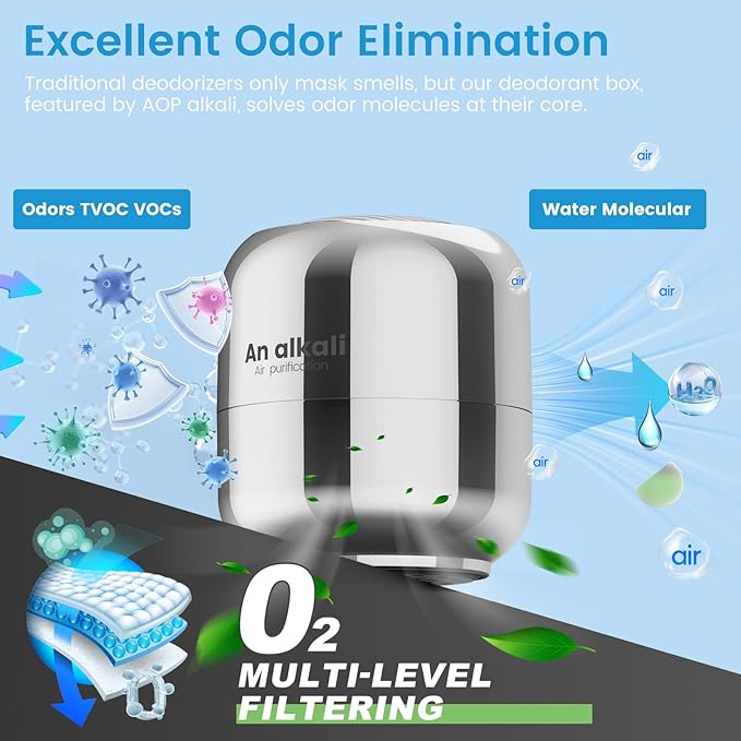 Effective Fridge Deodorizer – 2 Pack Refrigerator Odor Eliminator, Lasts 10 Years, Chemical-Free Fresh Odor Eliminator Kit, More Effective Than Baking Soda, for Kitchen Appliances, Closet, Car,Silver