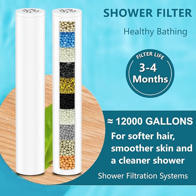 Multi-Stage Shower Filter Compatible with FEELSO High Pressure 7 Spray Shower Handheld, Hard Water High Efficiency Filter,4 Pack-Model Number 72210BC
