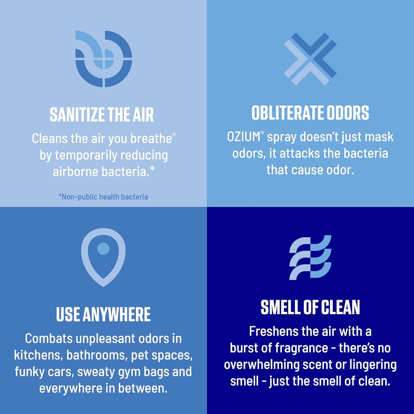 Ozium Air Sanitizer & Odor Eliminator – Original Scent (8 oz, 2-Pack) | Fixory911