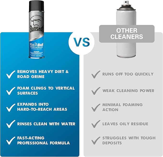 RidABull Pro Degreaser - Premium Cleaner - Foaming Multi-Surface Cleaner for Grease, Oil, Glue & Tape, Professional Strength, Residue-Free, Made in USA – Heavy Duty Automotive Degreaser