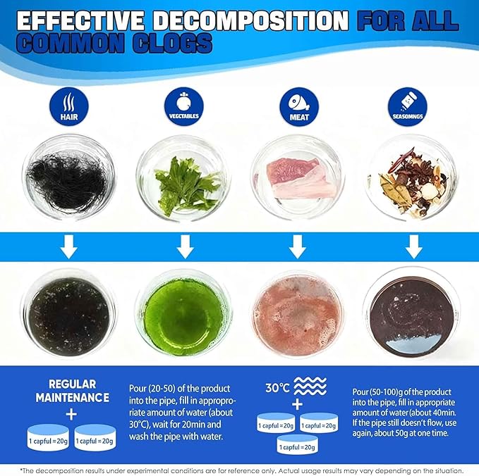 Pipe Bobo Drain Cleaner, Professional Strength Pipe Dredging Formula for Kitchen Sinks, Shower Drains, Tubs, Dissolves Blockages (2Pcs)