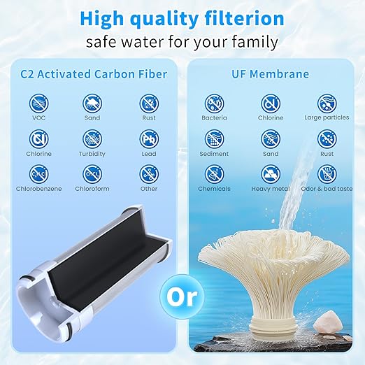 Vortopt 360°Rotating Water Filter for Sink Faucet,Ultra Filtration NSF/ANSI 42 Certified,Reduces 99% Chlorine,Odor,400 Gallons,Fits Most Standard Bathroom Sink Filter,White.