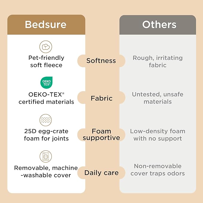 Bedsure Dog Bed Medium Size Dog - Orthopedic Waterproof Puppy Beds with Removable Washable Cover, Egg Crate Foam Pet Mat, Suitable for Pet Up to 35 lbs