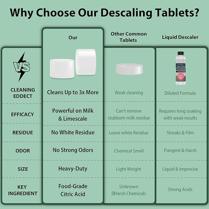 Descaling Tablets Descaler, 30 Count, Compatible with Momcozy, Baby Brezza Bottle Washer, Warmer, Sterilizer & Formula Maker, Descaler for Milk & Limescale Removal