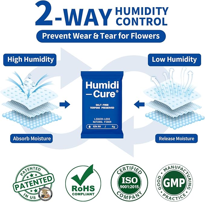 Humidi-Cure 62% RH 2-Way Humidity Packs, Size 4g, 20 Packs, Moisture Absorbers for Storing 1/2 oz Herbs, Humidity Control Packs Preserving Aroma and Flavor with Liquidless Plant-Fiber, Salt-Free