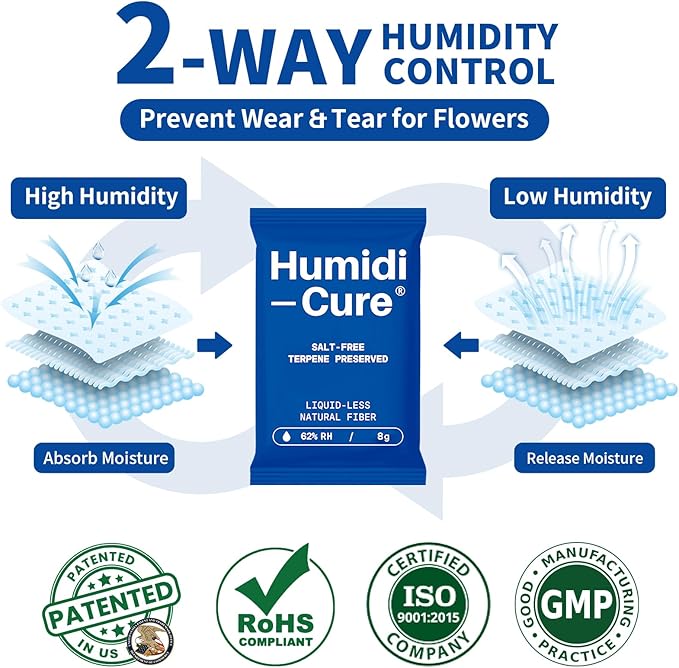 Humidi-Cure 62% RH 2-Way Humidity Packs, Size 8g, 20 Packs, Moisture Absorbers for Storing 1 oz Herbs, Humidity Control Packs Preserving Aroma and Flavor with Liquidless Plant-Fiber, Salt-Free