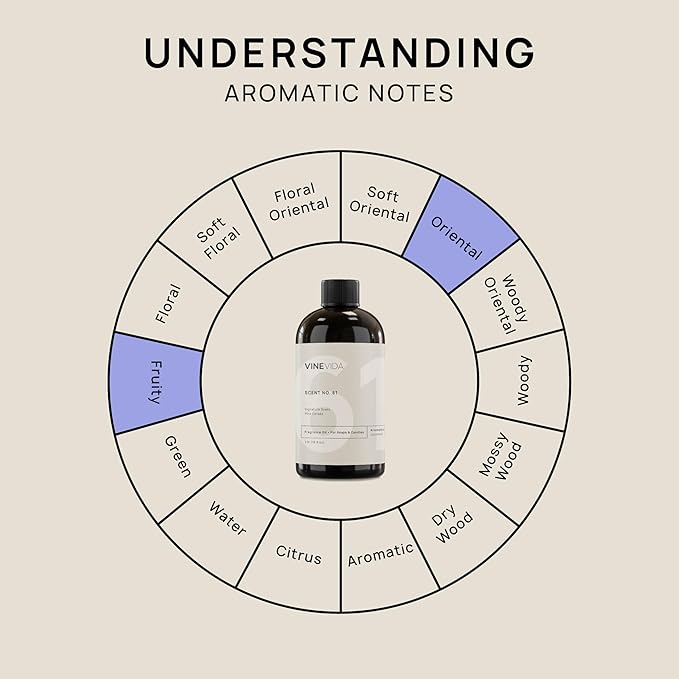 VINEVIDA [16oz] Pina Colada Fragrance Oil for Candle Making and Soap Making - Premium Candle Scents for Soy Candles