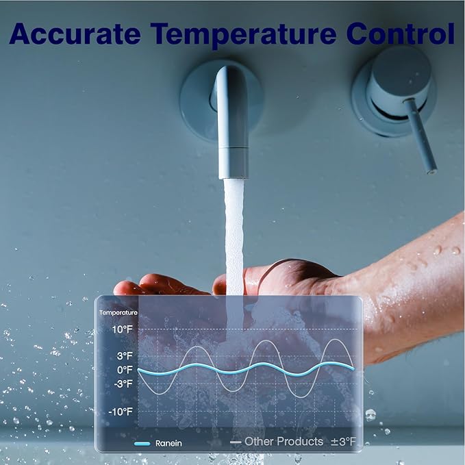 Gen II Ranein Electric Tankless Water Heater, 4.5 kW, 110v, On Demand Instant Endless Water Heater with LED Display, Point of Use, Compact Under-sink Design for Bathroom and Kithcen
