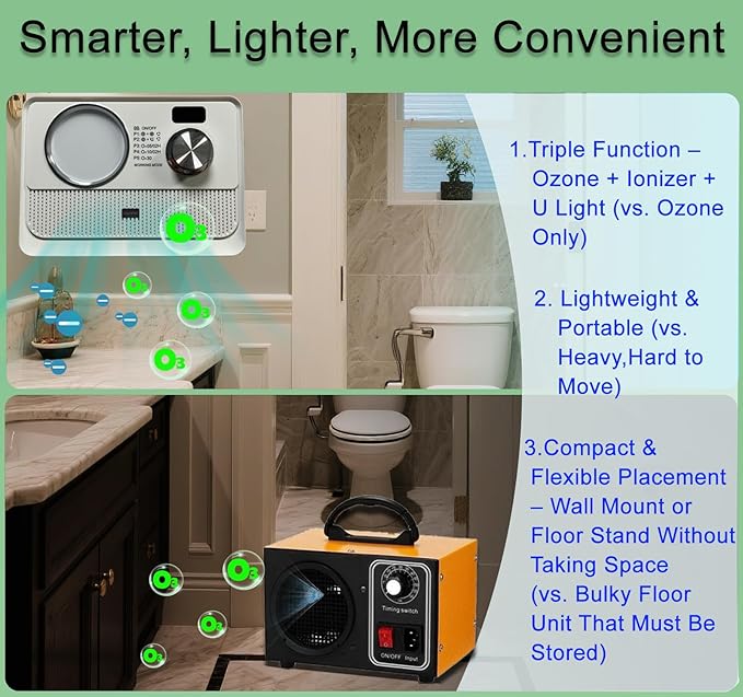3-in-1 Ionic Air Purifier, Cat Litter Deodorizer, Air Freshener for Home with Ozone Generator, Ionizer, U Light – Reduce Pets Poof Odor, Litter Smell, Smoke, Dust,Plug-in to Use