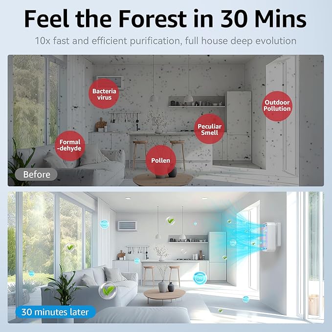 Plug-In Air Ionizer (4 Pack), 10 Times Efficiency Improvement, Negative Ion Odor Air Purifier, Filterless & Portable Wall Outlet Air Freshener, Ultra Quiet Operation for Pet Odors, Dust, Smoke Smell