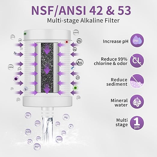 WINGSOL Faucet Water Filter Replacement, Improve Taste, Multi-Stage Filtration, Fit Municipal Water, Faucet Water Filtration System Replacement, Compatible with WS-FM001-PC /-CRM /-PAC /-5in1