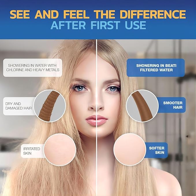 Chrome Shower Head Filter Combo, High Pressure 5 Spray Mode Showerhead Water Softener Filters for Hard Water - Improve Skin and Hair Condition
