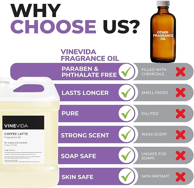 VINEVIDA [128oz] Coffee Latte Fragrance Oil for Candle Making and Soap Making - Premium Candle Scents for Soy Candles